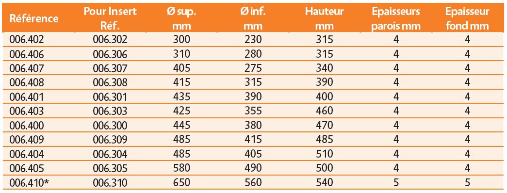 poches métalliques soudées pour insert isolant