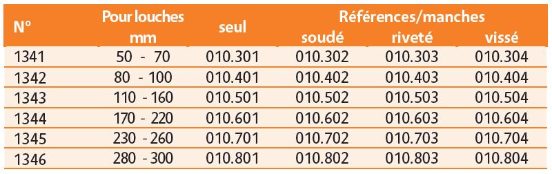 Manches de tube d’acier.(pour louches de coulée 1304).