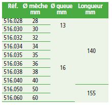 Mèches à façonner (Forets d’encastrement) pour machine.