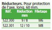 Accessoires pour foret ZOBO.