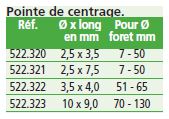 Accessoires pour foret ZOBO.