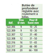 Accessoires pour foret ZOBO.