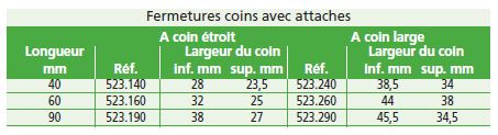 Fermetures pour boîtes à noyaux, en 3 pièces.