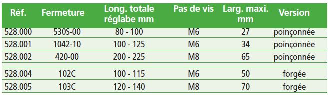 Fermetures pour boîtes à noyaux et coquilles, en 2 pièces.