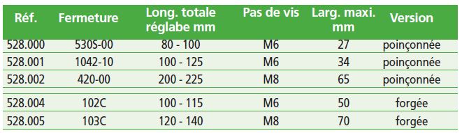 Fermetures pour boîtes à noyaux et coquilles, en 2 pièces.