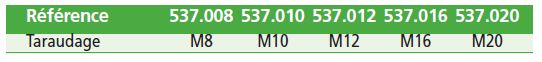 Clefs de ballotage.