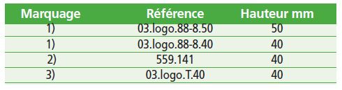 Marquage digital pour indication de poids.