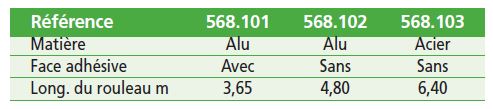 Pince pour marquage en relief de lettre M 11. Référence pince : 568.001