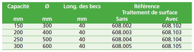 Compas à curseur de précision.