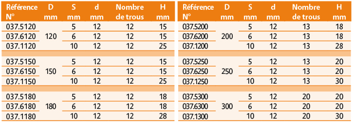 Ecumoires, embouties.