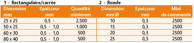 Platines embouties étamées.