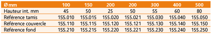 Tamis de laboratoire ISO 3310-1.