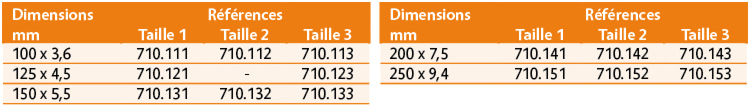 Limes carrées de précision.