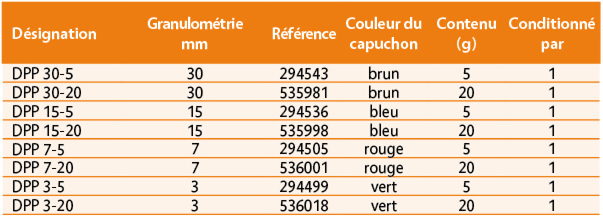 Pâtes abrasives à roder, à rectifier et à polir FEL-PRO