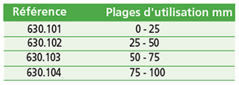 Micromètres