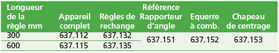 Equerres à combinaisons multiples.