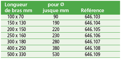 Equerres à centrer acier non trempé.