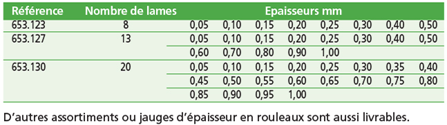 Jauges d’épaisseur.