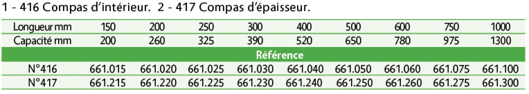 Compas de précision.