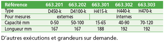 Palpeurs rapides avec comparateur.