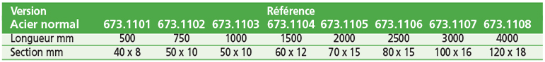 Régles à tracer de précision en acier, sans division en mm.