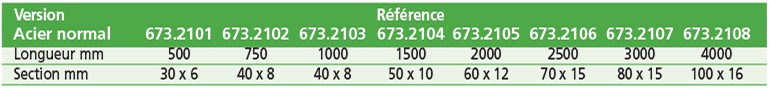 Régles à tracer de précision en acier, sans division en mm.