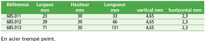 Cales crénelées pour bride de serrage.