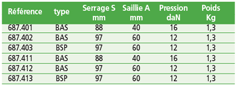 Blocs de bridage, serrage compact BAS/BSP.