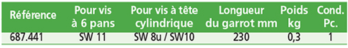 3- Serrage des vis à tête cylindrique. SW8 / SW10 en bout de garrot.