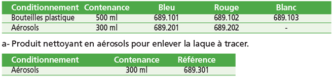 Laques à tracer.