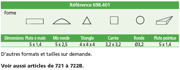 Limes aiguilles (Dick).