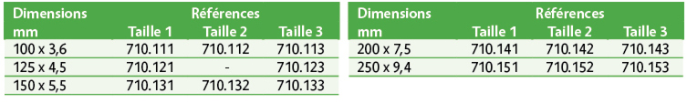 Limes carrées de précision.