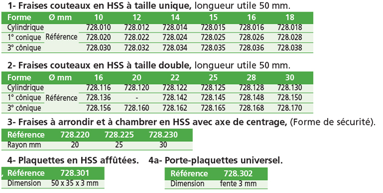 Fraises spéciales en HSS, Axe Ø 12 x 25 mm, pour le fraisage par défonçage en modelage.