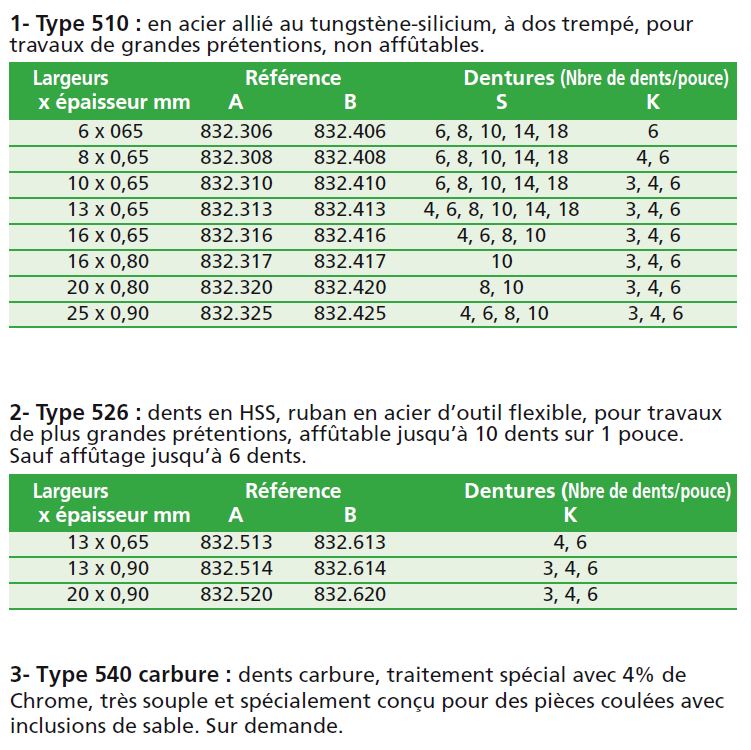 lame de scie à ruban