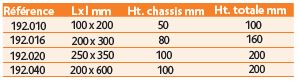 chassis de moulage