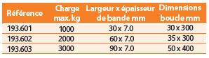 sangles de levage