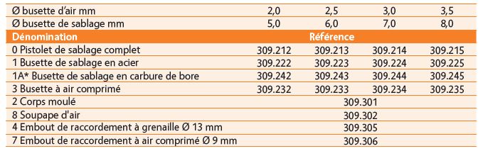 Pièces de rechange pour réf. 309