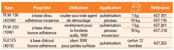 Poteyage à base de nitrure de bore