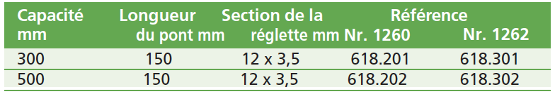 Mesures de profondeur, à lecture digitale.