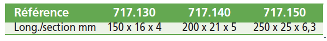 Limes spéciales pour métaux légers. Taille 0