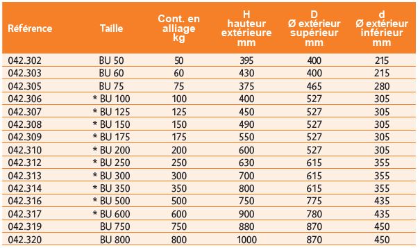 * Ces tailles sont également disponibles en version pressée isostatique (à mentionner à la commande). Disponible également avec fond à chambre de centrage et bec verseur, pour fours basculants.