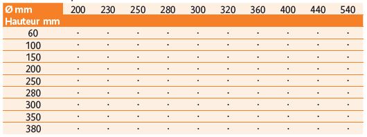 Supports pour creuset graphite.