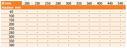 Supports pour creuset graphite.