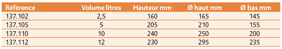 Seaux industriels