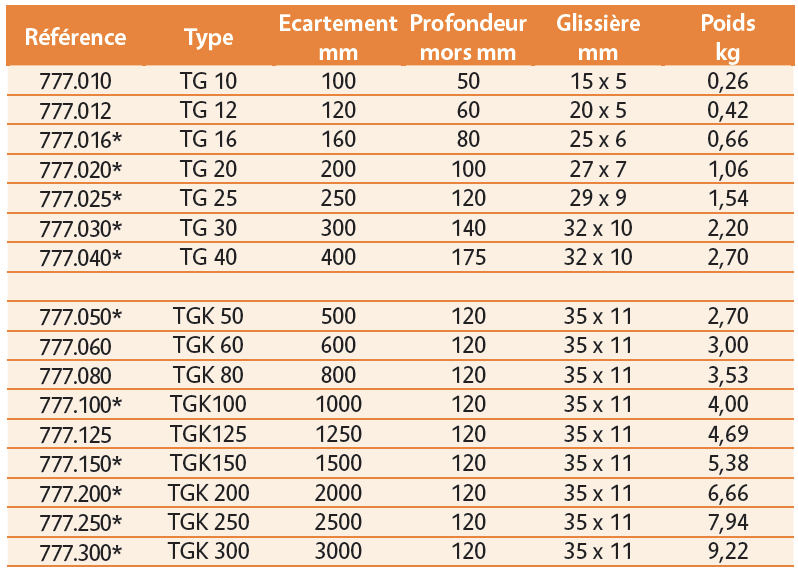 Serre-joints en fonte malléable