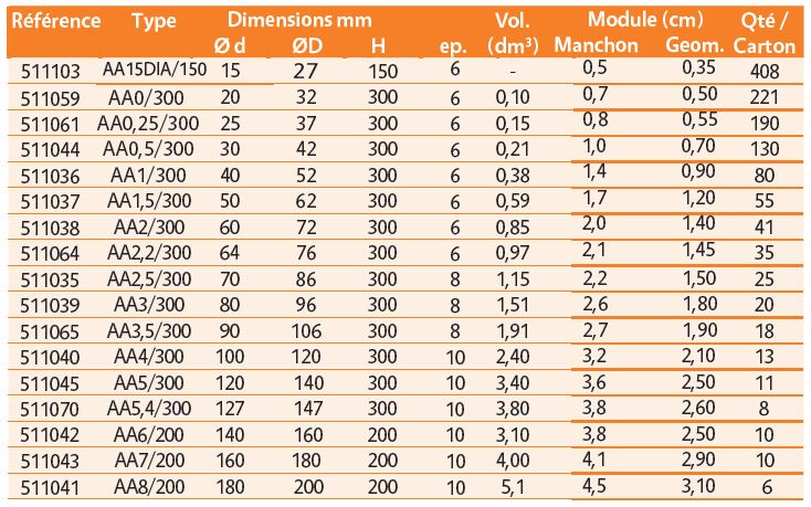 Manchons isolants, à isolation élevée, KALMIN 50A.