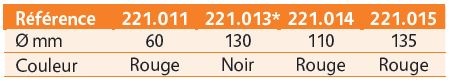 procédé de moulage et de noyautage au CO2