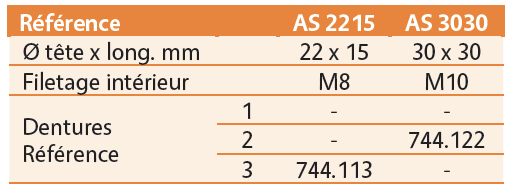 Fraises turbo (Taraudées), en acier rapide haut rendement (HSS).