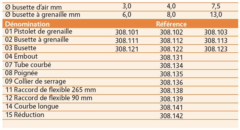 Pièces de rechange pour réf. 308