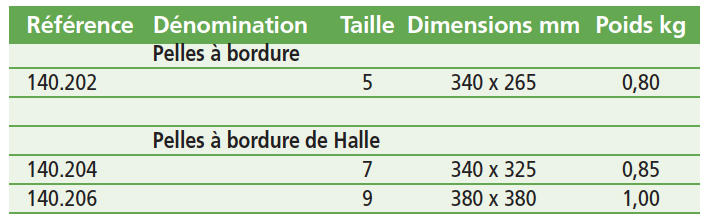 Pelles à bordures légères.